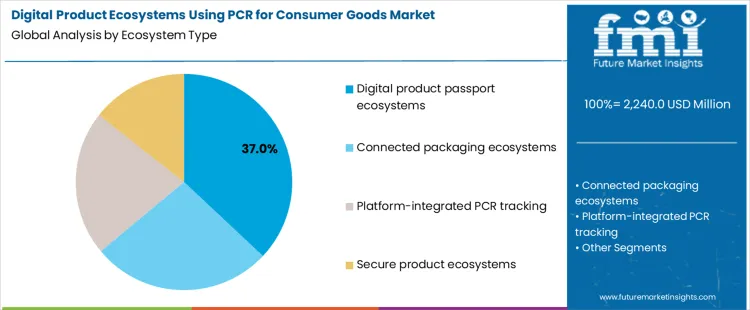 Consumer Ecosystem Analysis