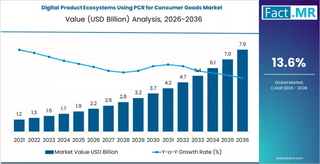 Consumer Ecosystem Analysis