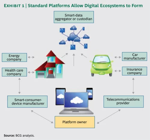 Consumer Ecosystem Analysis