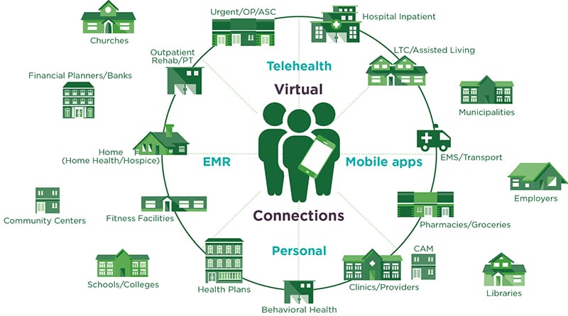 The Consumer Ecosystem Strategy