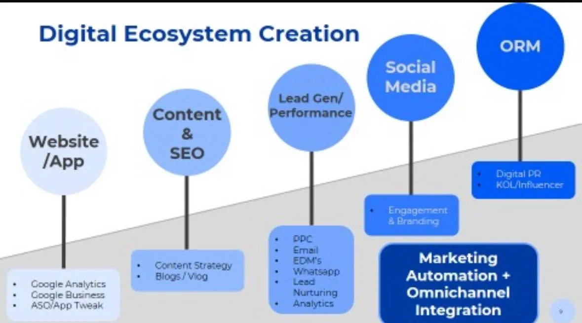 Building a Consumer Ecosystem Strategy for Web3