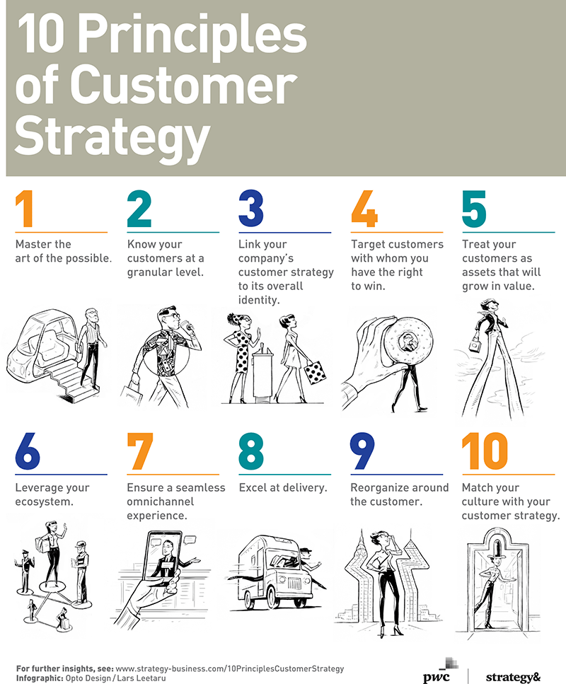 The Consumer Ecosystem Strategy