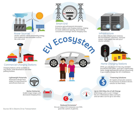 The Consumer Ecosystem Infrastructure