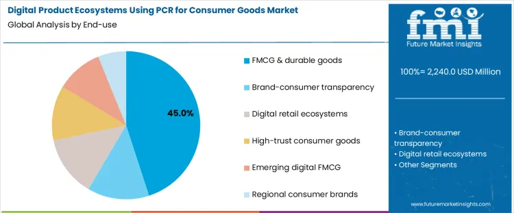 Consumer Ecosystem Analysis