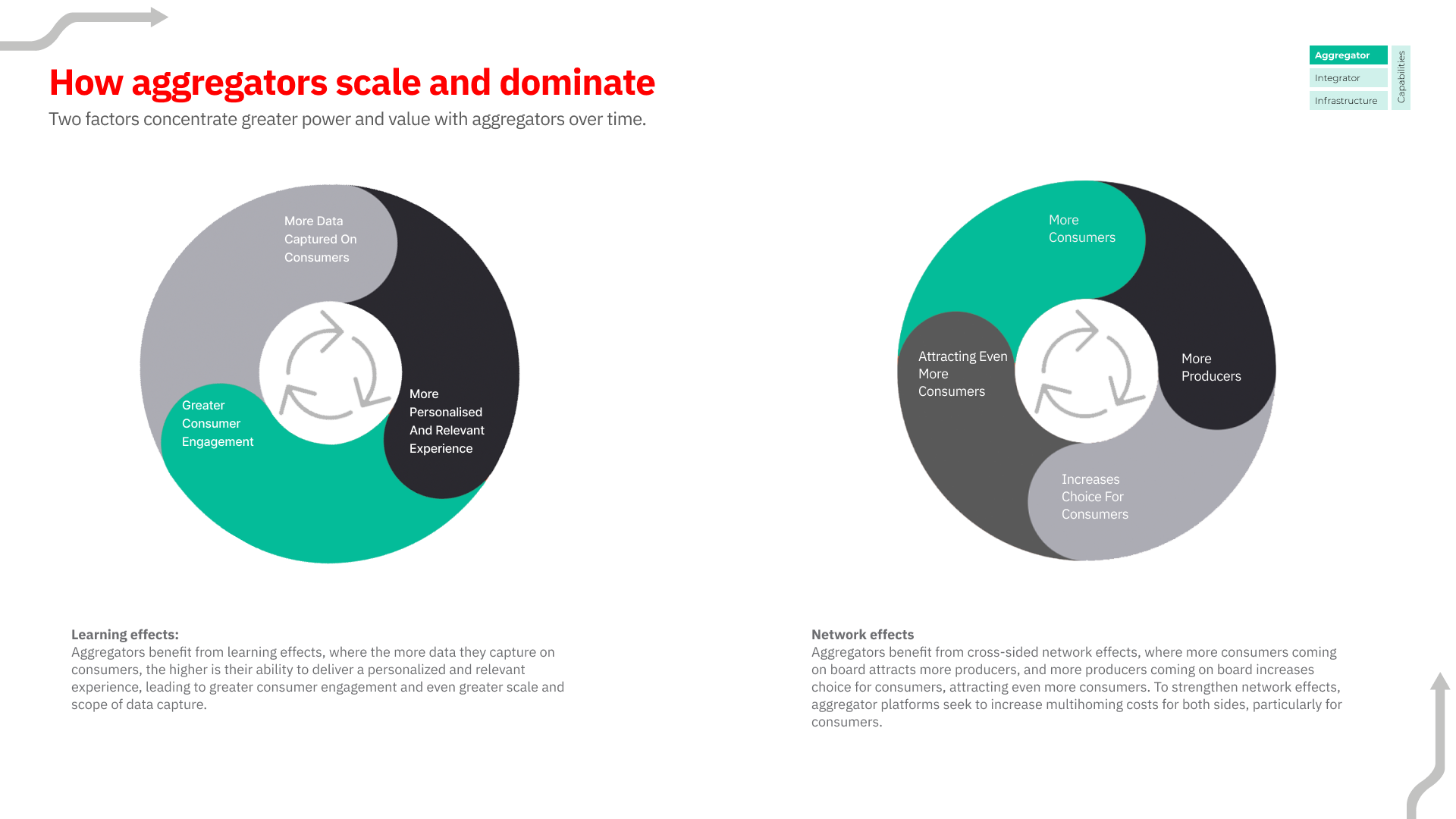 Consumer Ecosystem Strategy: Infrastructure and Market Analysis for 2026