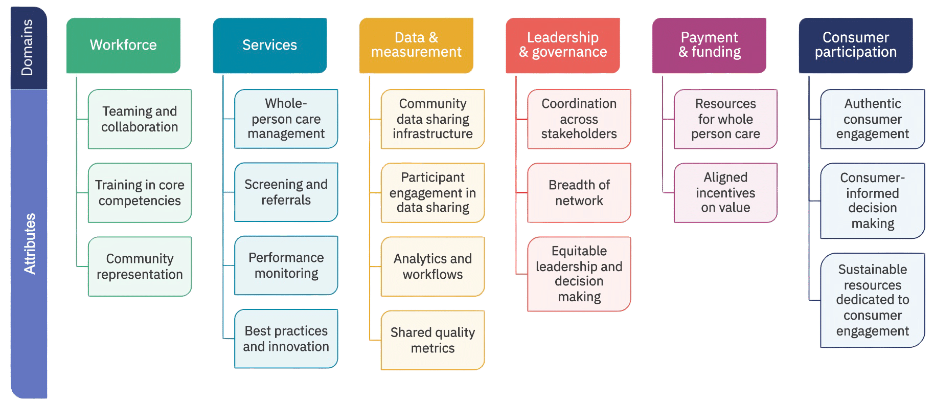 Consumer Ecosystem Analysis
