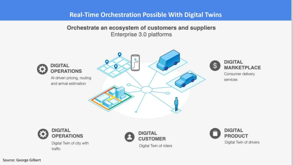 Consumer Ecosystem Analysis