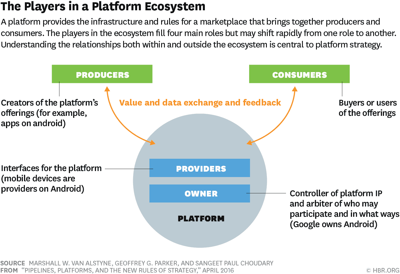 Building a Consumer Ecosystem Strategy for Web3 Growth