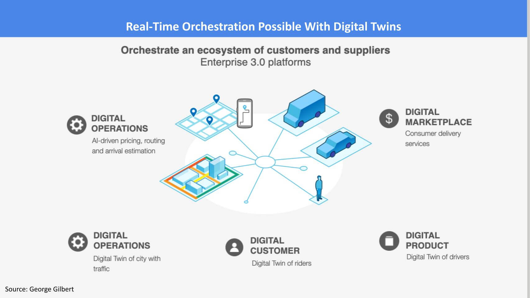 Consumer Ecosystem Analysis