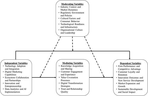 consumer ecosystem market research