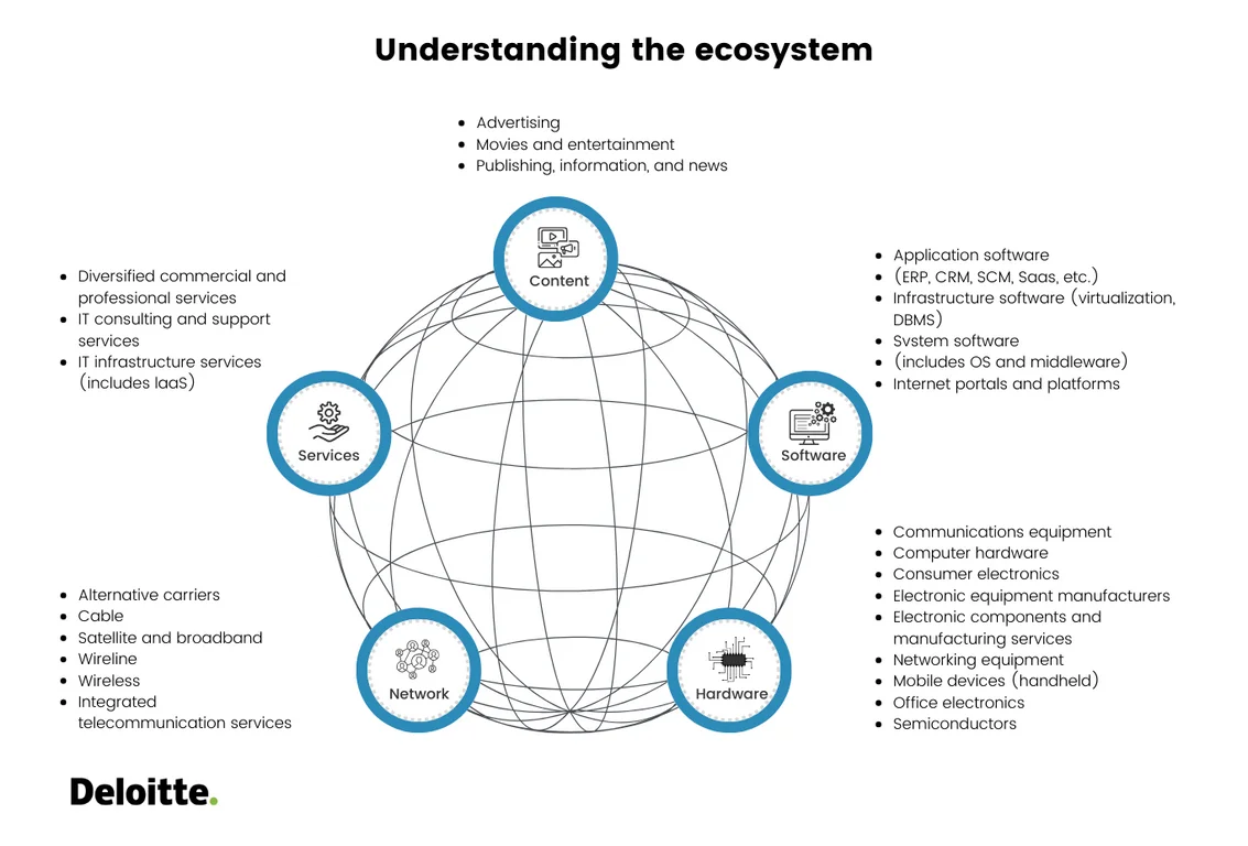 The Consumer Ecosystem Infrastructure