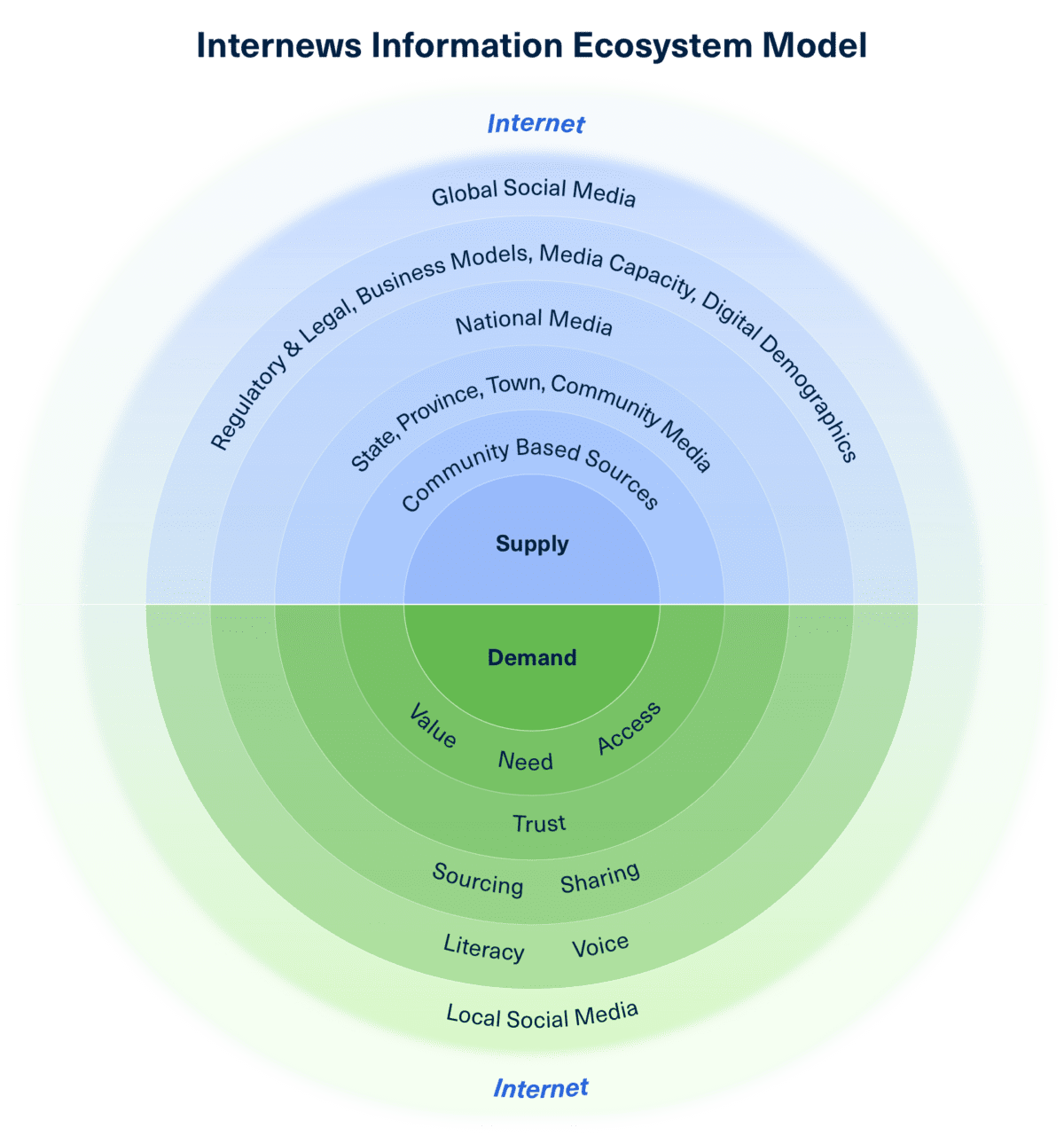Consumer Ecosystem Analysis