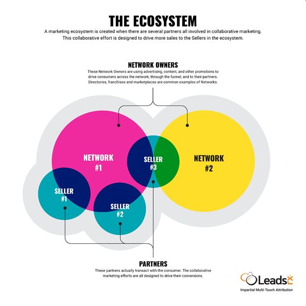 Consumer Ecosystem Analysis
