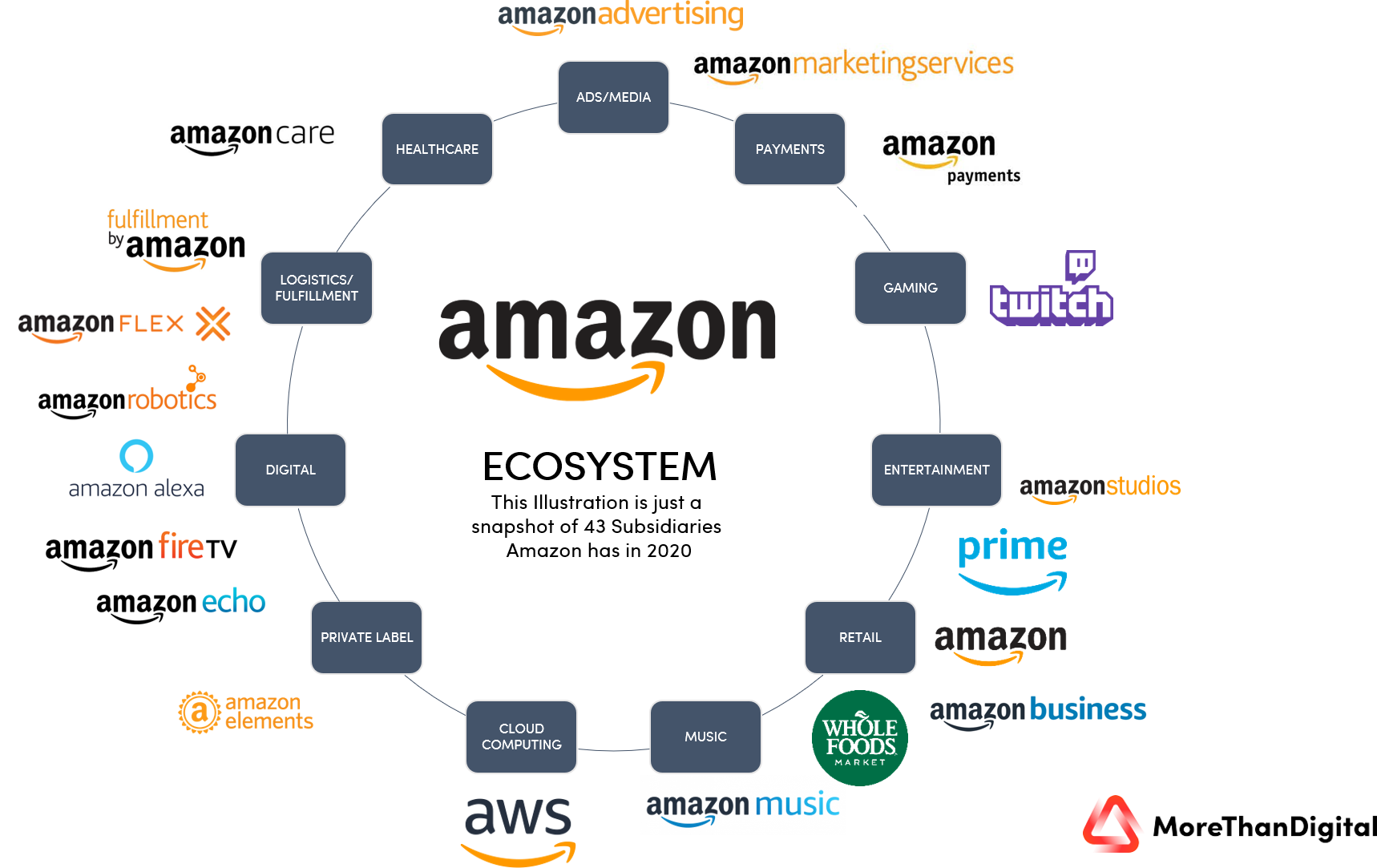 Consumer Ecosystem analysis upgrade