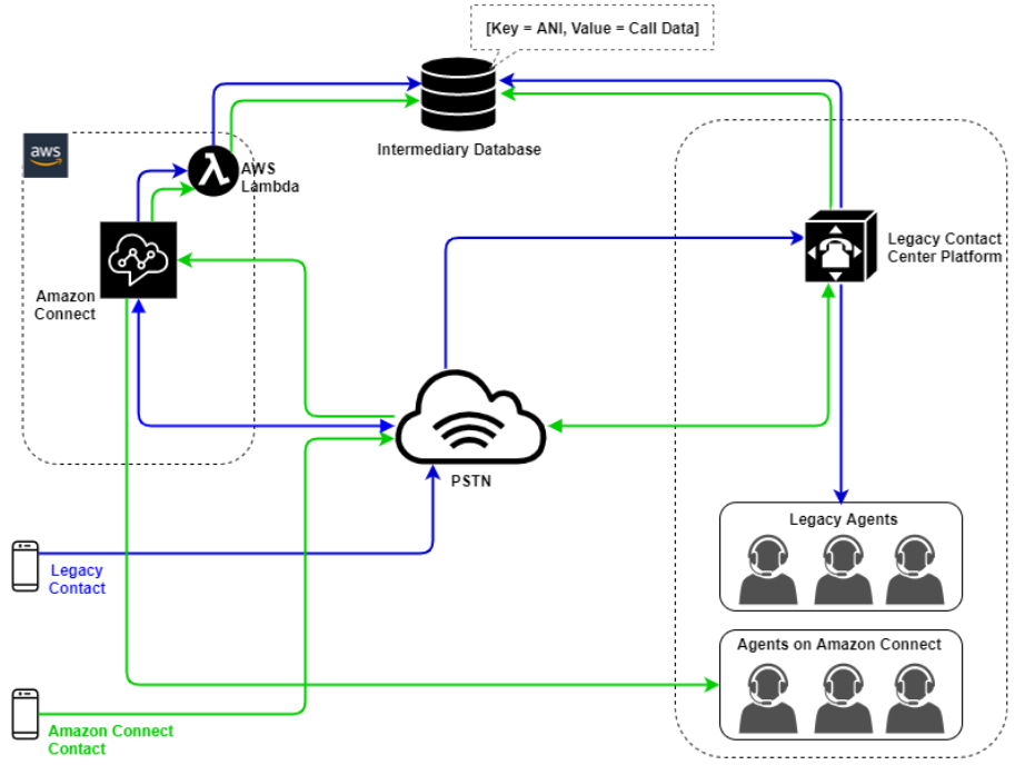 Network Analysis Visualization Tool