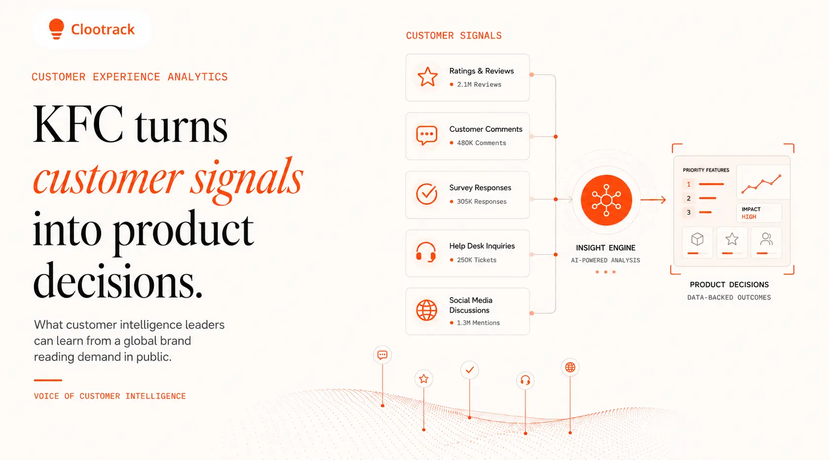 Customer Experience Analytics Tools