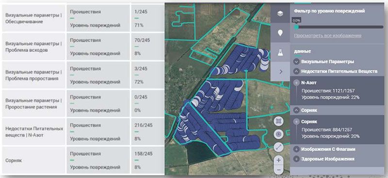 Ecosystem Analysis Software