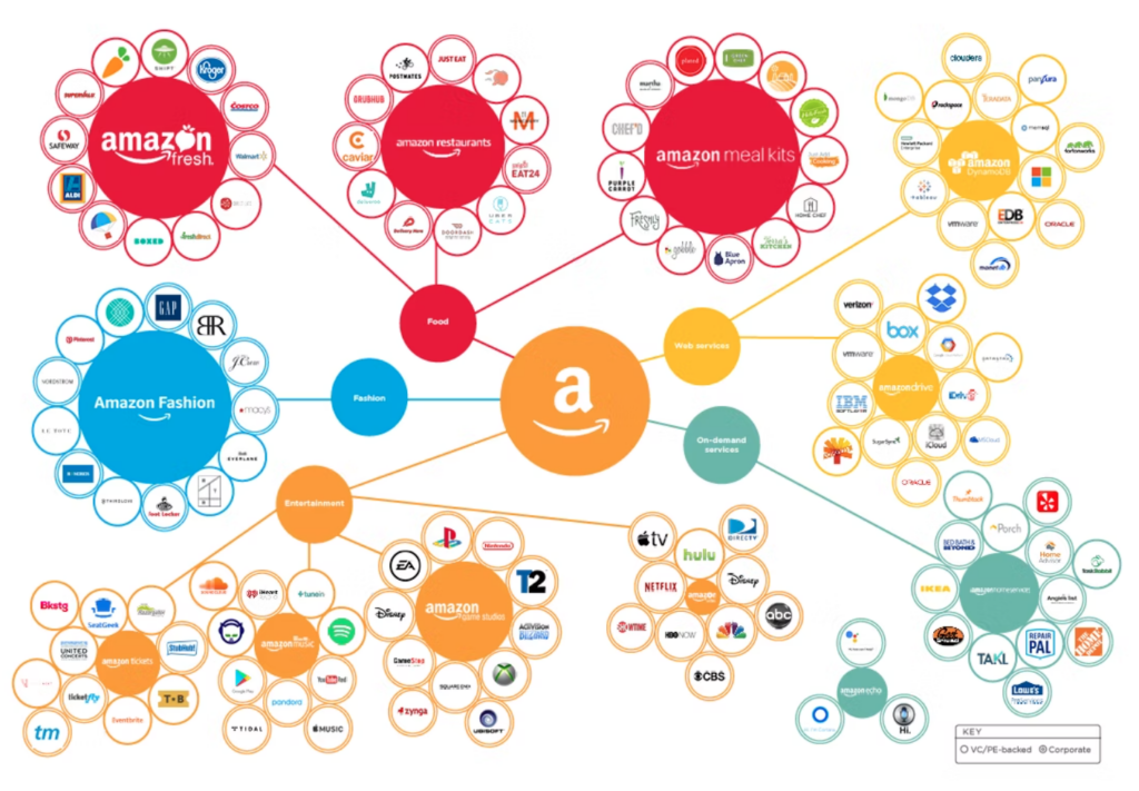 consumer ecosystem infrastructure upgrade