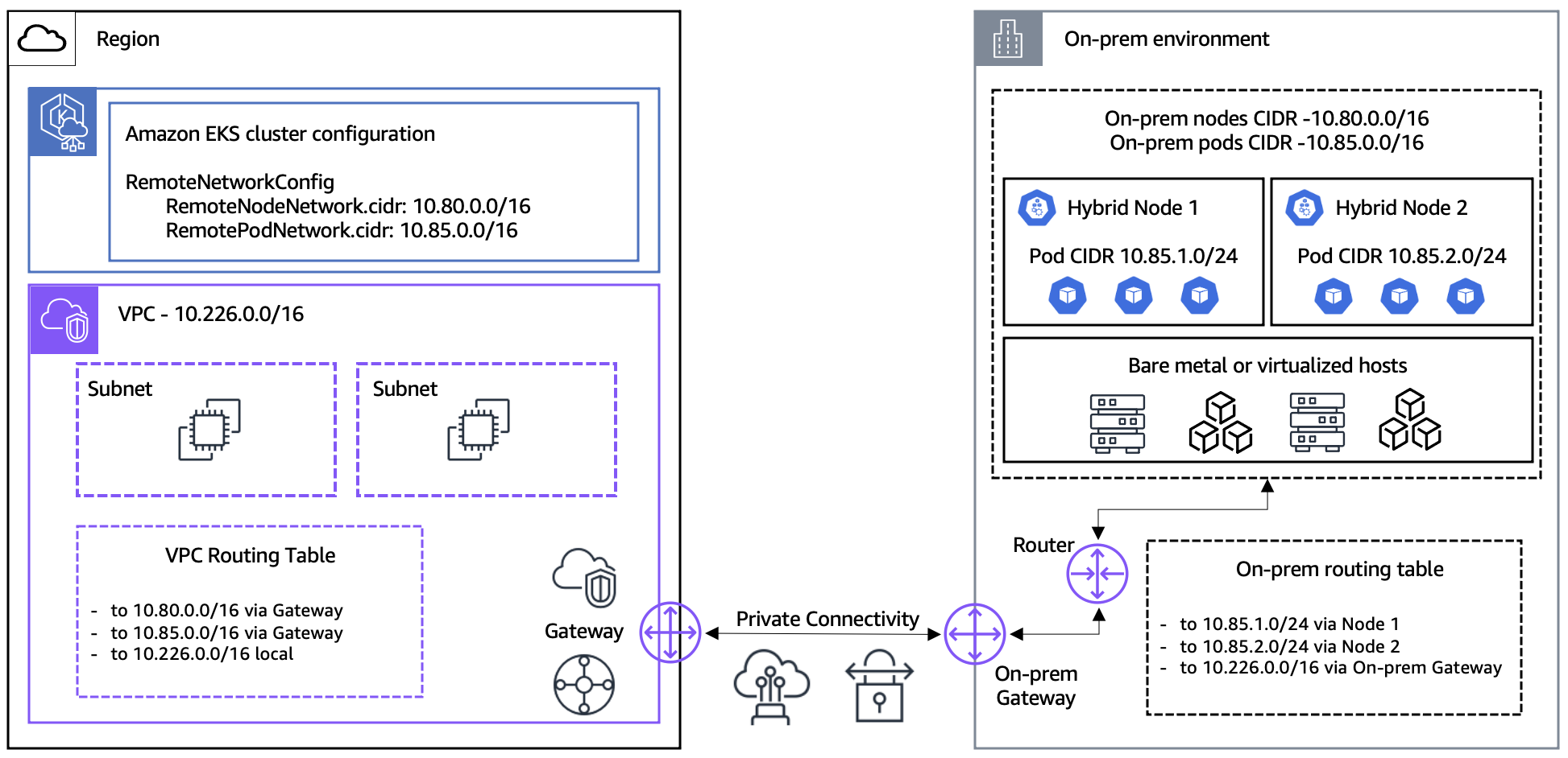 Node Infrastructure VPS