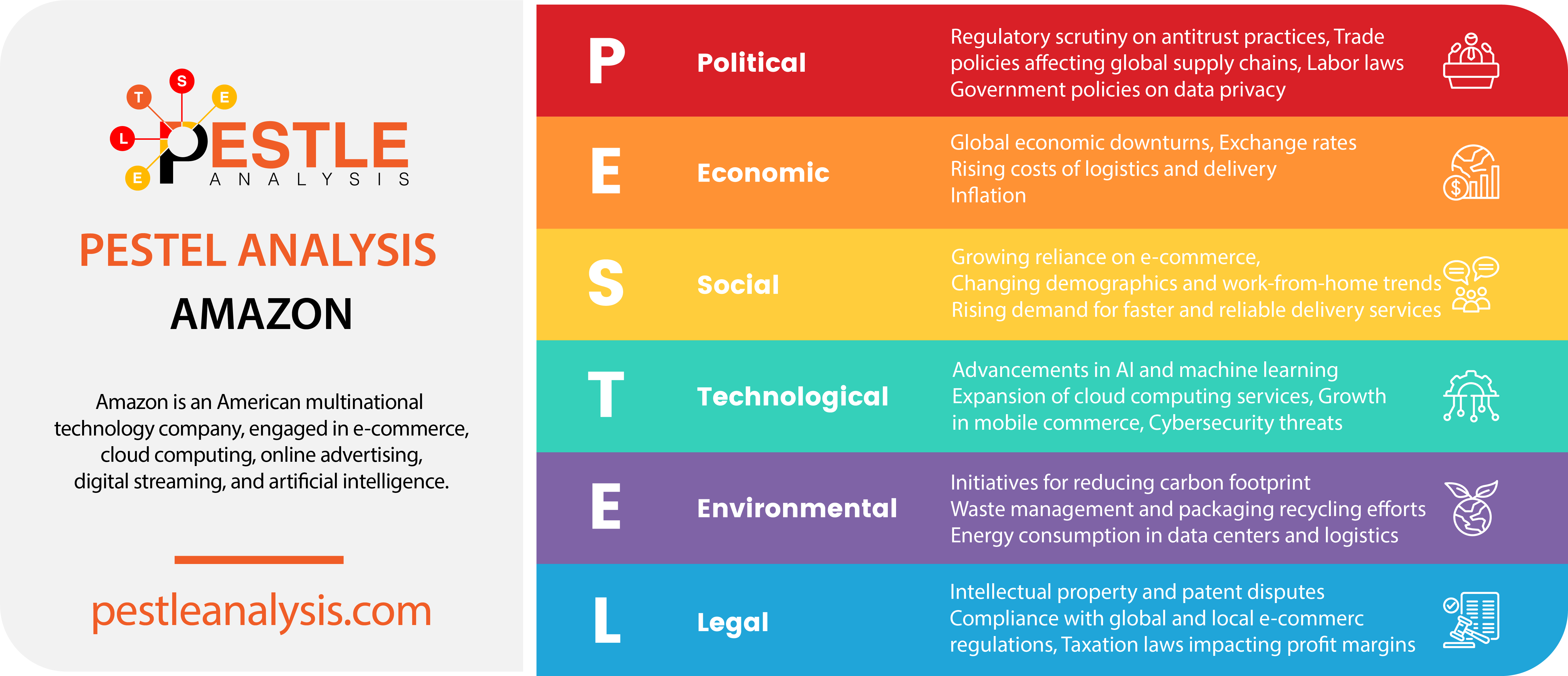 Consumer Ecosystem analysis upgrade