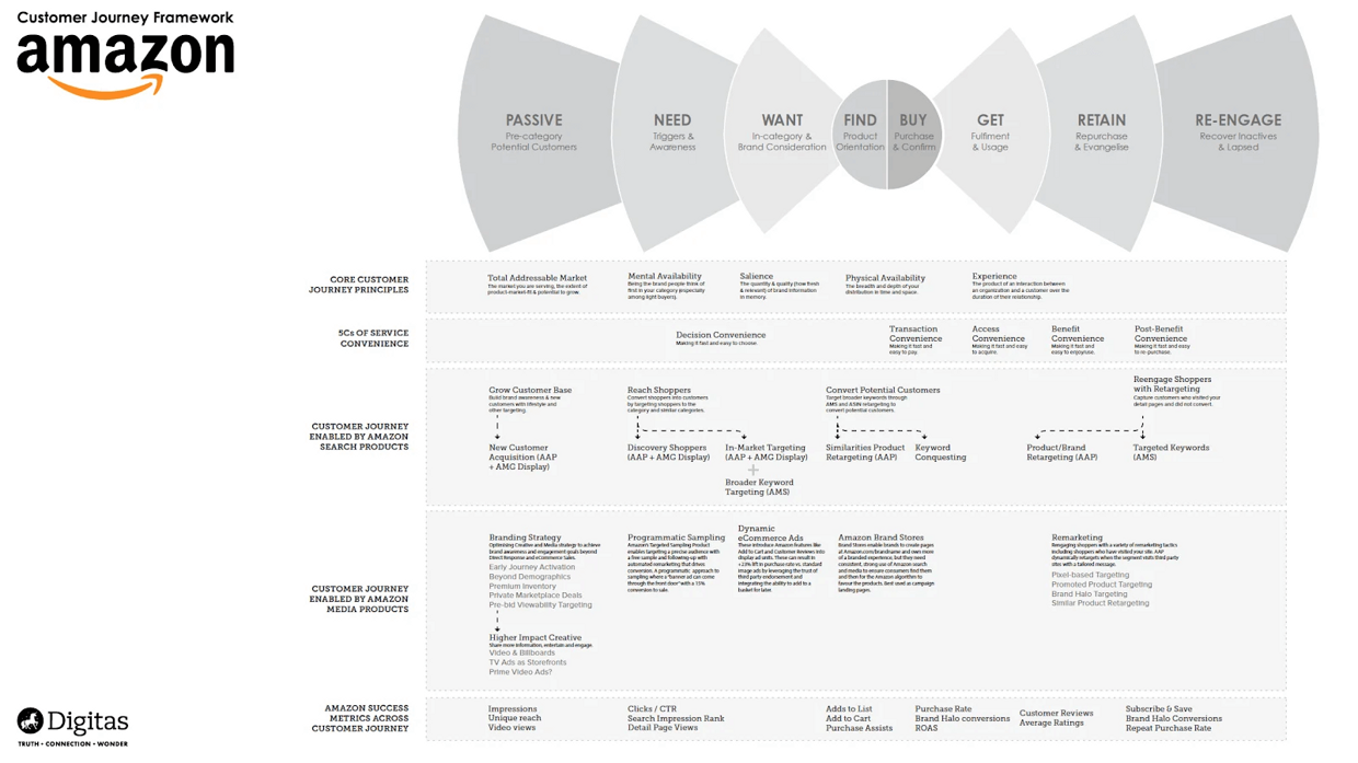 Customer Journey Analytics: The Complete Guide